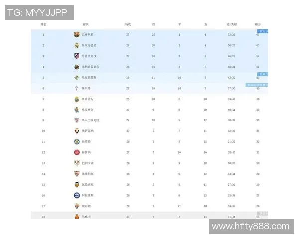 西甲联赛历史最高积分球队及其赛季数据